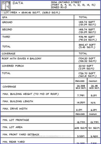353A - Site Data - 353A Ontario Street, Newmarket, ON 
