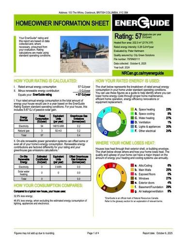 153 The Whins, Cranbrook, BC 