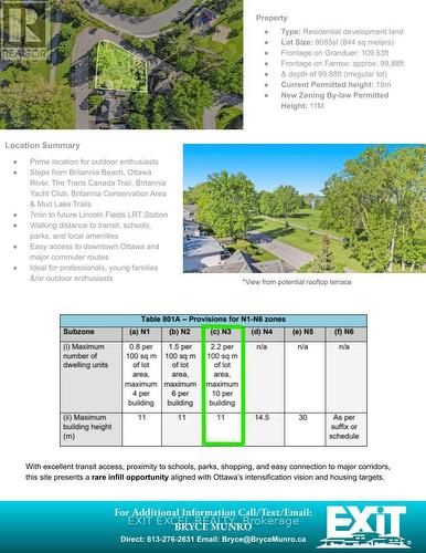 38 Farrow Street, Ottawa, ON 