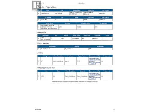 Lot A Kittyhawk Road, Kitchener, BC 