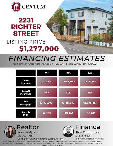 2231 Richter Street, Kelowna, BC - Other