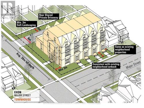 Townhouse Zoning - 10 Silverdale Crescent, Toronto, ON 