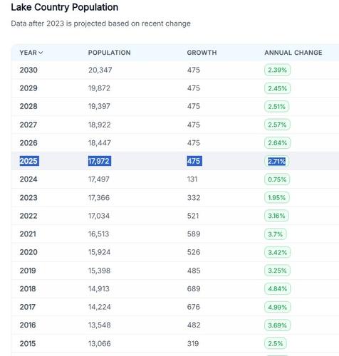 C/O #1-1890 Cooper Road, Kelowna, BC 