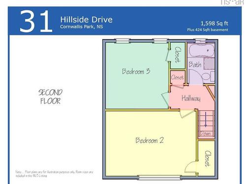 31 Hillside Drive, Cornwallis Park, NS 