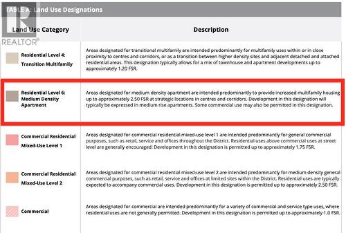 2212 Old Dollarton Road, North Vancouver, BC 