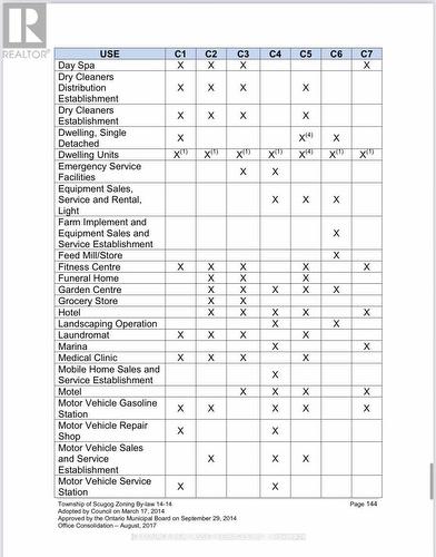 22990 Highway 12, Scugog, ON 