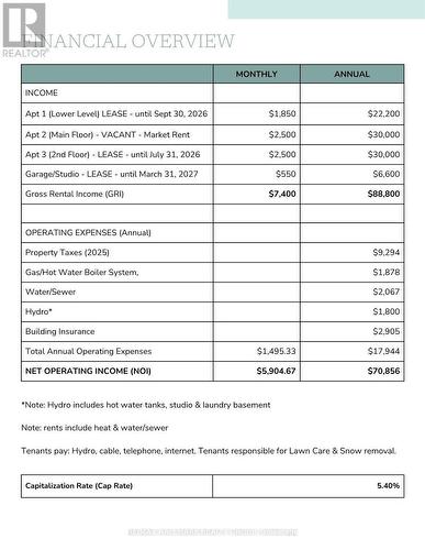 Expenses - 55 Ivy Crescent, Ottawa, ON - Other