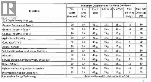 7 Commercial Drive, Craik, SK 