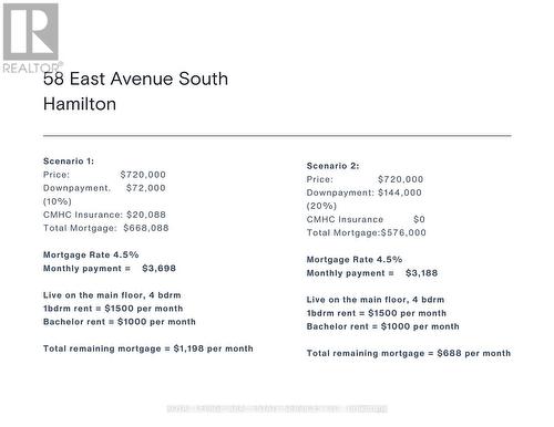 Scenarios - 58 East Avenue S, Hamilton, ON - Other
