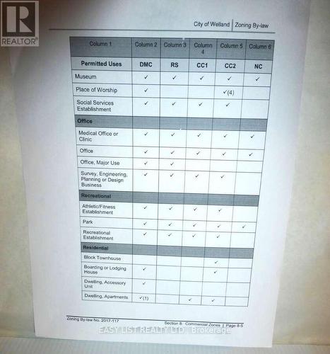 577 King Street, Welland, ON 