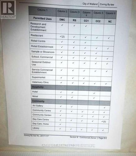 577 King Street, Welland, ON 