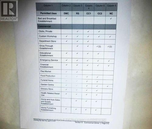 577 King Street, Welland, ON 