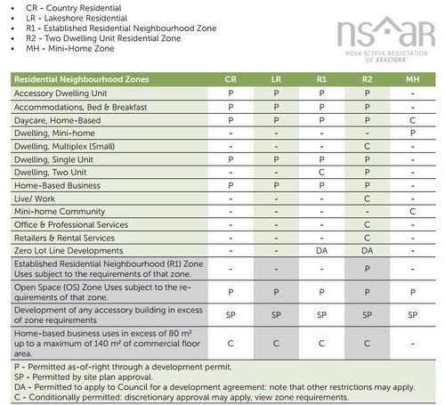 2 Highway, Milford, NS 