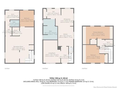 1540 Sunset Drive, Bathurst, NB 