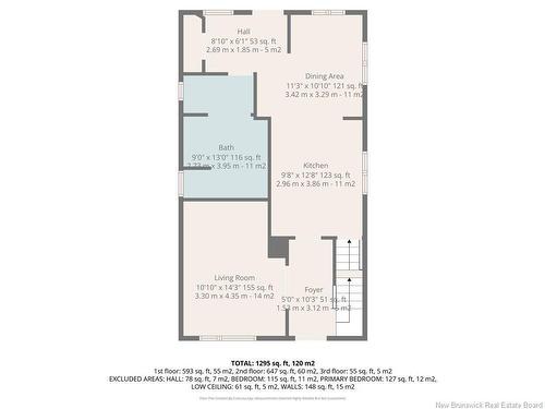 1540 Sunset Drive, Bathurst, NB 