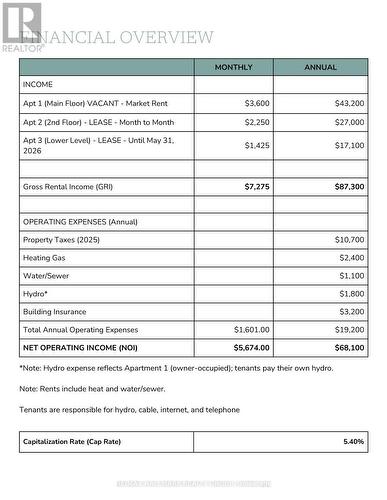 212 Flora Street, Ottawa, ON - Other