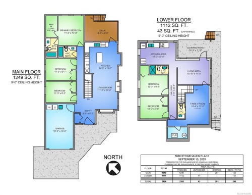 5969 Stonehaven Dr, Duncan, BC 