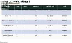 Price List. Presenting property models, specifications, and associated pricing - 