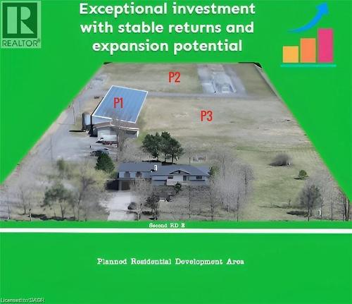 Property Marketing Visual. Illustrating the property's layout and areas P1, P2, and P3, within a designated residential development zone - 96 Second Road E, Stoney Creek, ON 