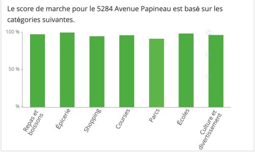 Other - 5284 Av. Papineau, Montréal (Le Plateau-Mont-Royal), QC - Other