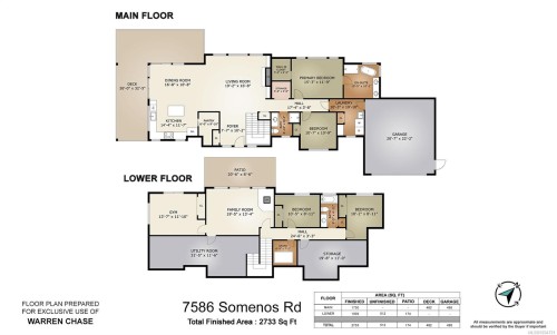 7586 Somenos Rd, Duncan, BC 