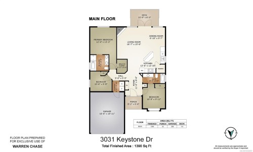 3031 Keystone Dr, Duncan, BC 