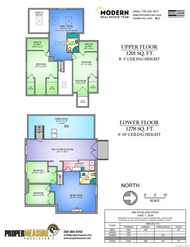 688 Falkland Rd, Oak Bay, BC 