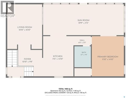 Koch Acreage - 9.9 Acres, Dufferin Rm No. 190, SK 