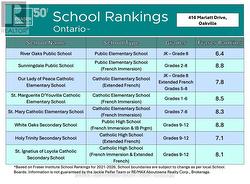 Fraser School Rankings 2026 - 