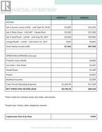 FINANCIAL PROFILE - 