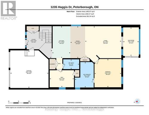 1235 Haggis Drive, Peterborough (Monaghan Ward 2), ON 