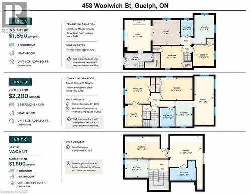 458 Woolwich Street, Guelph, ON 