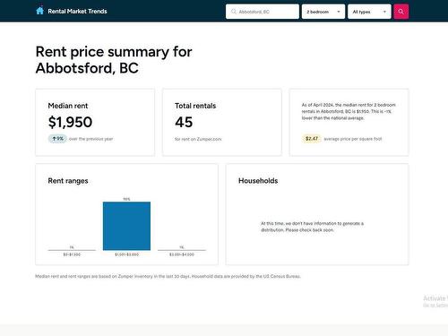 2219 Mountain Drive, Abbotsford, BC 