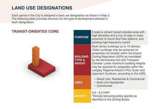 5453 208 Street  Langley, BC V3A 2K2