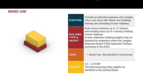 20755 Douglas Crescent  Langley, BC V3A 4C1