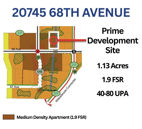 20745 68Th Avenue, Langley, BC 