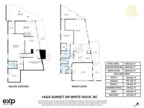 14424 Sunset Drive, White Rock, BC 