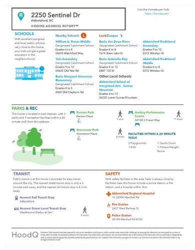 2250 Sentinel Drive, Abbotsford, BC 