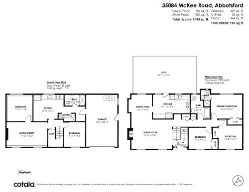 35084 Mckee Road, Abbotsford, BC 