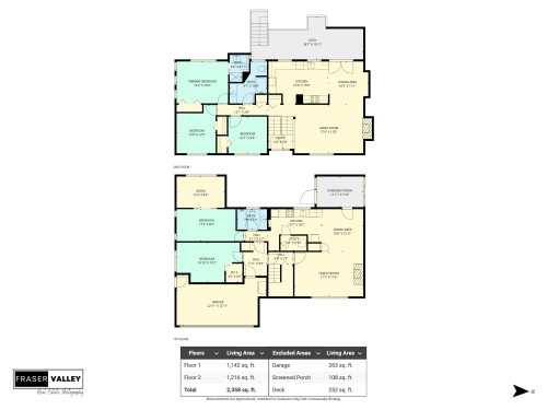 3657 Perth Street, Abbotsford, BC 