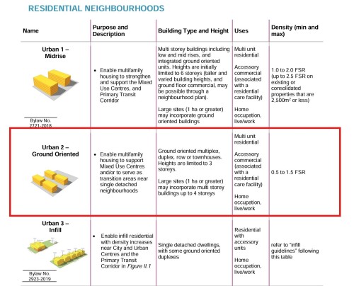 34443 York Avenue, Abbotsford, BC 