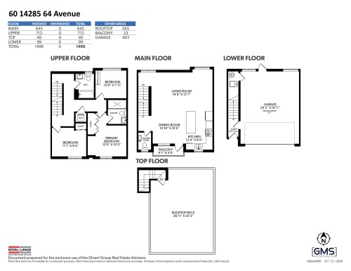 60-14285 64 Avenue, Surrey, BC 