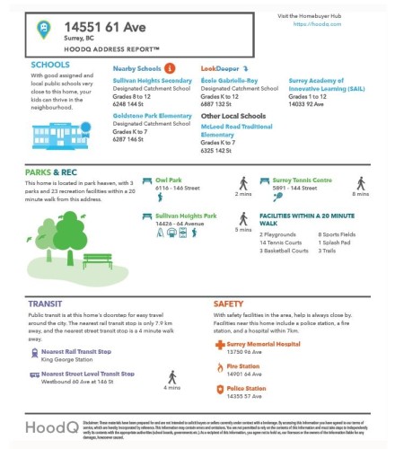 14551 61 Avenue, Surrey, BC 