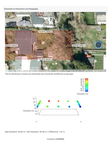 1056 Stevens Street, White Rock, BC 