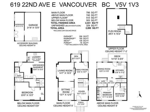 619 E 22Nd Avenue, Vancouver, BC 