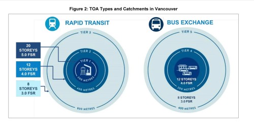 3474 Archimedes Street, Vancouver, BC 