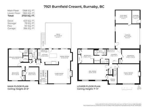 7921 Burnfield Crescent, Burnaby, BC 