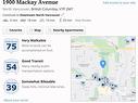 1908 Mackay Avenue, North Vancouver, BC 