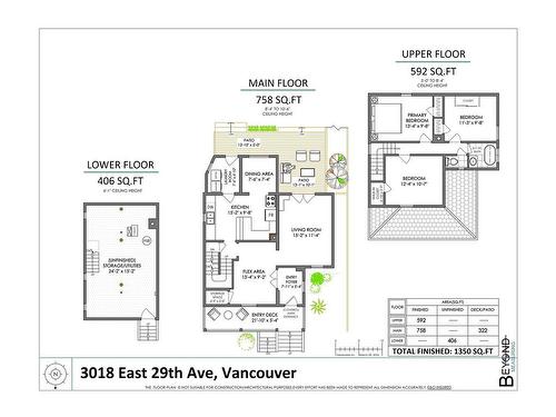 3018 E 29Th Avenue, Vancouver, BC 