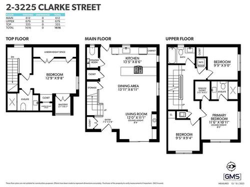 3225 Clark Drive, Vancouver, BC 